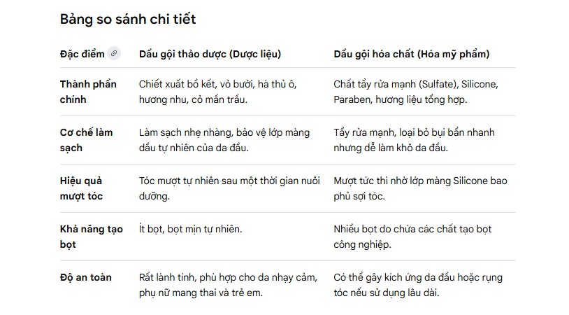 So sánh dầu gội thảo dược và dầu gội hóa chất