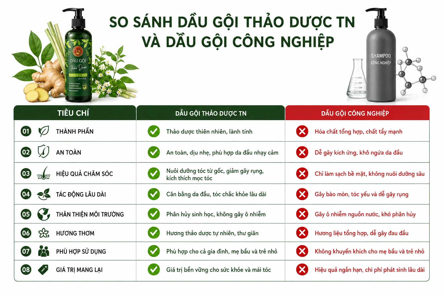 bảng so sánh dầu gội thảo dược và dầu gội công nghiệp