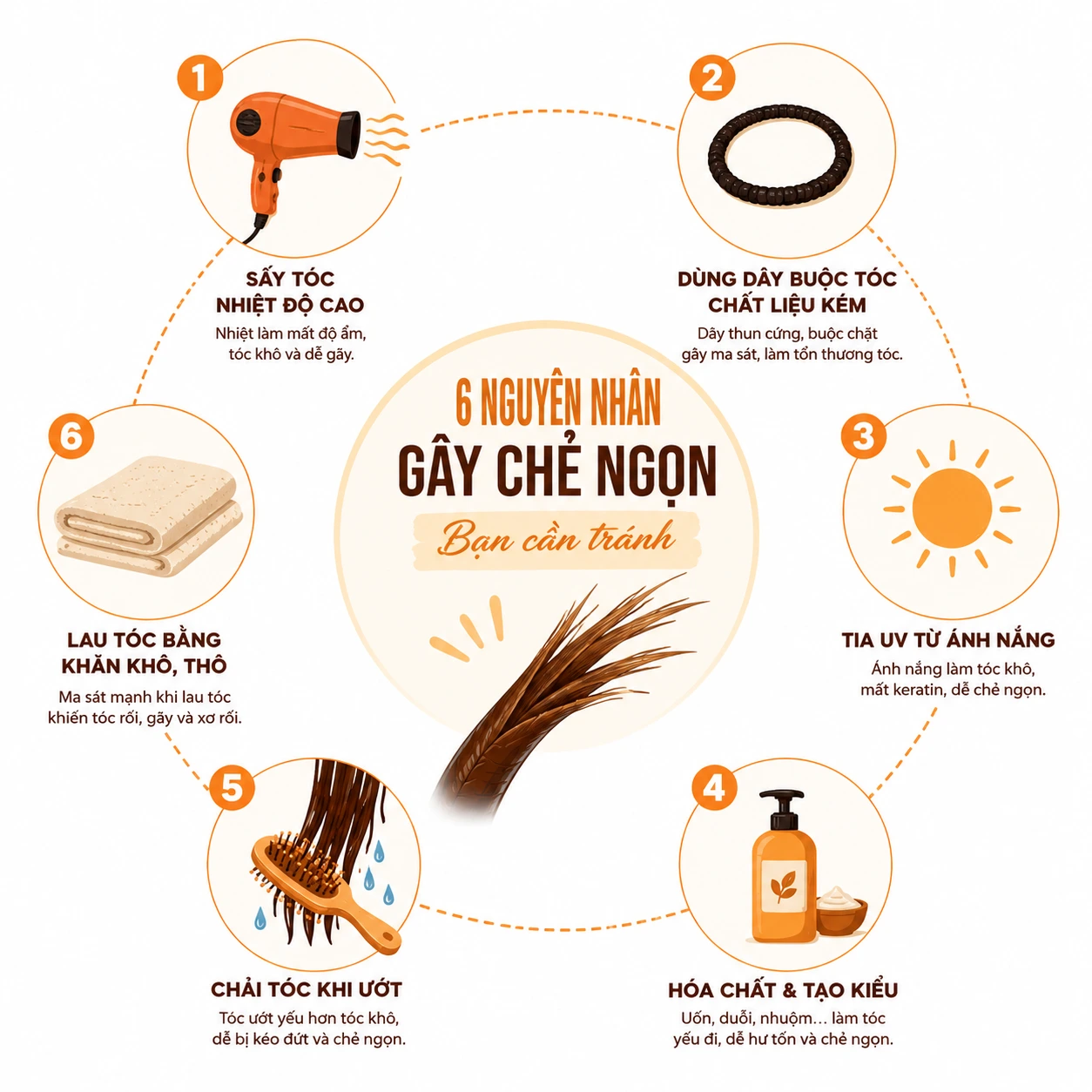 nguyên nhân tóc bị chẻ ngọn nhiệt hóa chất